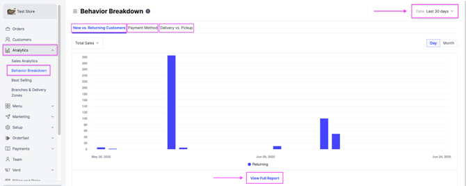 The Behavior Breakdown report in the dashboard