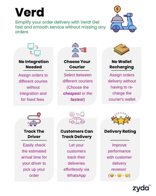 Verd Network