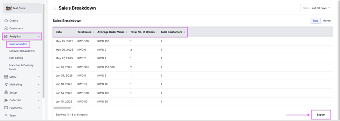 The sales analytics figures and the export button