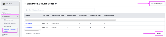 The Branches and Delivery Zones report