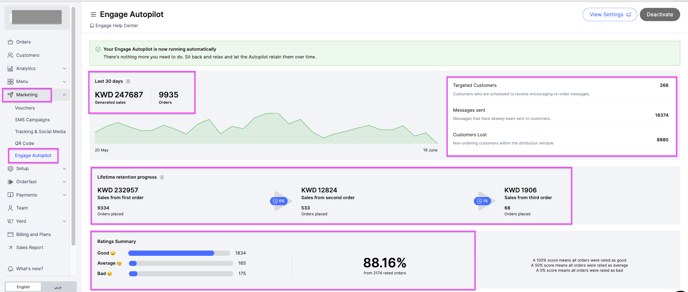 The Engage performance overview